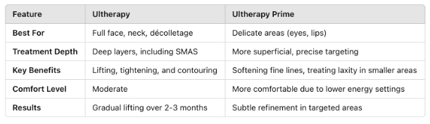 ultherapy versus ultherapy prime